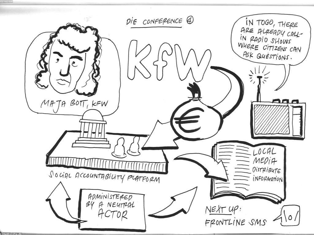 ការប្រើប្រាស់បច្ចេកទេសទំនាក់ទំនងដើម្បីធ្វើអោយសំនួរ និង ចម្លើយមានប្រសិទ្ធភាព